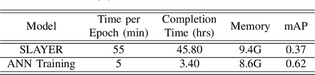 Figure 4 for Sigma-Delta Neural Network Conversion on Loihi 2