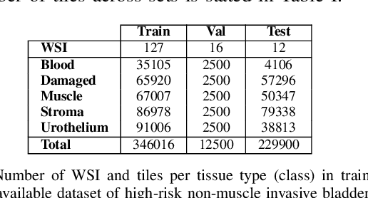 Figure 4 for Active Learning Based Domain Adaptation for Tissue Segmentation of Histopathological Images