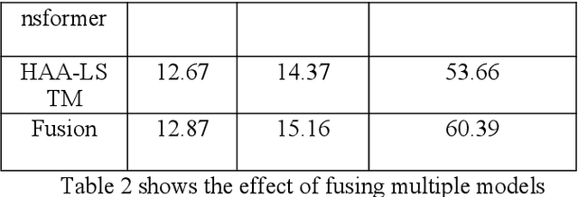 Figure 3 for Multi-model fusion for Aerial Vision and Dialog Navigation based on human attention aids