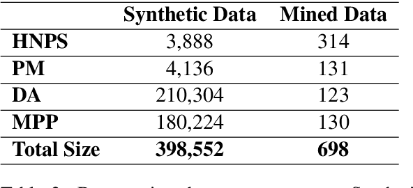 Figure 3 for Language Models Largely Exhibit Human-like Constituent Ordering Preferences