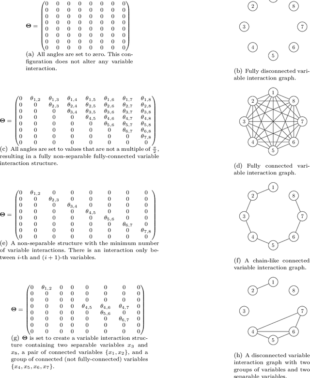 Figure 3 for GNBG: A Generalized and Configurable Benchmark Generator for Continuous Numerical Optimization