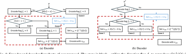 Figure 4 for Towards Reproducible Learning-based Compression