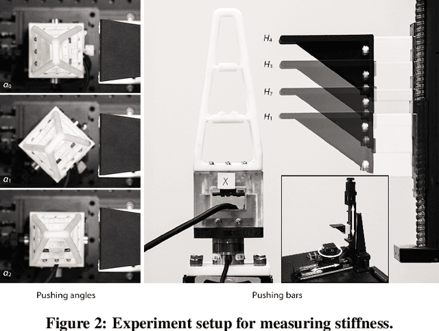 Figure 4 for Proprioceptive Learning with Soft Polyhedral Networks