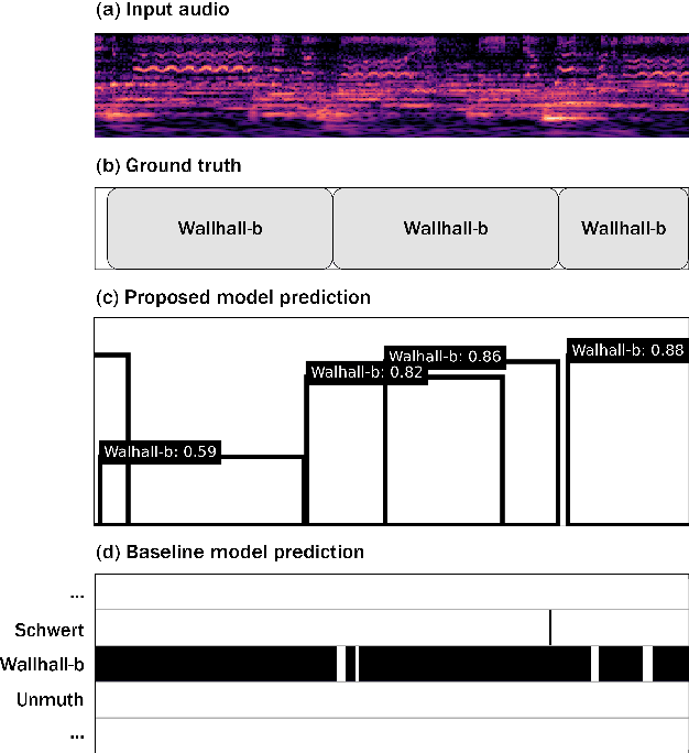 Figure 2 for Boundary Regression for Leitmotif Detection in Music Audio