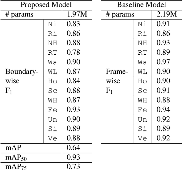 Figure 1 for Boundary Regression for Leitmotif Detection in Music Audio