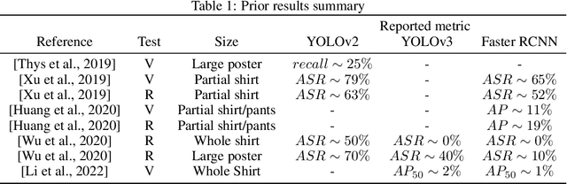Figure 1 for Area is all you need: repeatable elements make stronger adversarial attacks
