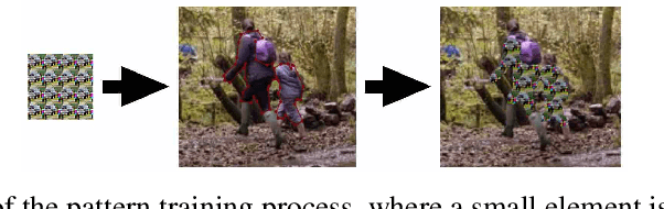 Figure 3 for Area is all you need: repeatable elements make stronger adversarial attacks