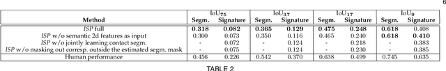 Figure 4 for Reconstructing Three-Dimensional Models of Interacting Humans