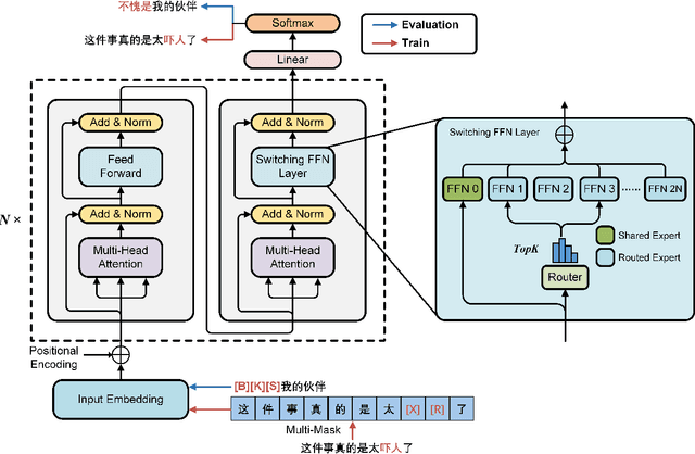 Figure 2 for CNMBert: A Model For Hanyu Pinyin Abbreviation to Character Conversion Task