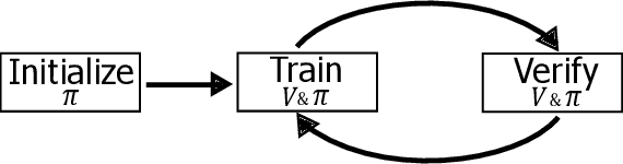 Figure 1 for Formally Verifying Deep Reinforcement Learning Controllers with Lyapunov Barrier Certificates