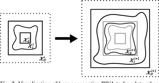 Figure 2 for Formally Verifying Deep Reinforcement Learning Controllers with Lyapunov Barrier Certificates