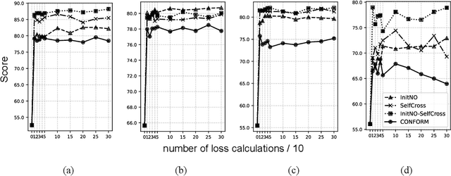 Figure 1 for Performance Plateaus in Inference-Time Scaling for Text-to-Image Diffusion Without External Models