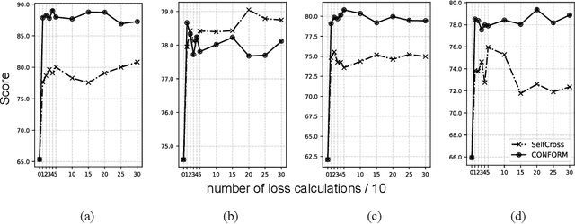 Figure 3 for Performance Plateaus in Inference-Time Scaling for Text-to-Image Diffusion Without External Models
