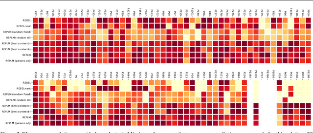 Figure 4 for In-Context Few-Shot Relation Extraction via Pre-Trained Language Models