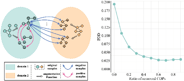 Figure 3 for Negative as Positive: Enhancing Out-of-distribution Generalization for Graph Contrastive Learning