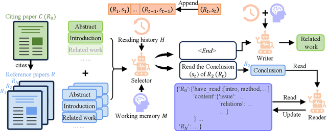 Figure 1 for Select, Read, and Write: A Multi-Agent Framework of Full-Text-based Related Work Generation