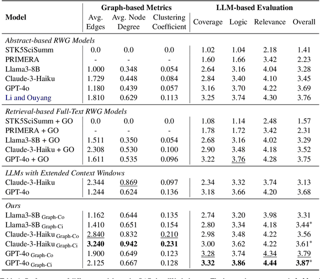 Figure 2 for Select, Read, and Write: A Multi-Agent Framework of Full-Text-based Related Work Generation