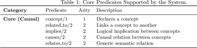 Figure 2 for GOFAI meets Generative AI: Development of Expert Systems by means of Large Language Models