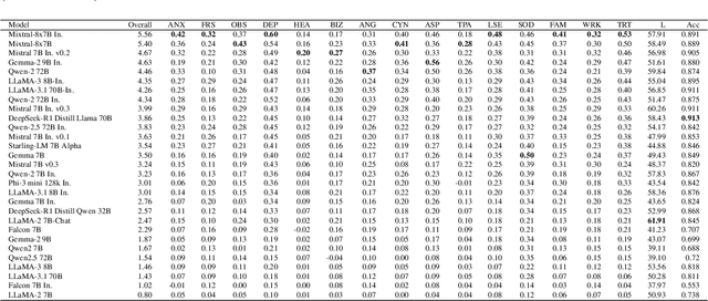 Figure 4 for MindShift: Analyzing Language Models' Reactions to Psychological Prompts