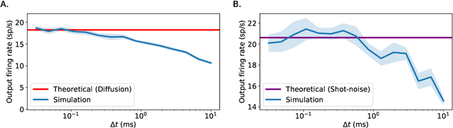 Figure 2 for Spiking Network Initialisation and Firing Rate Collapse