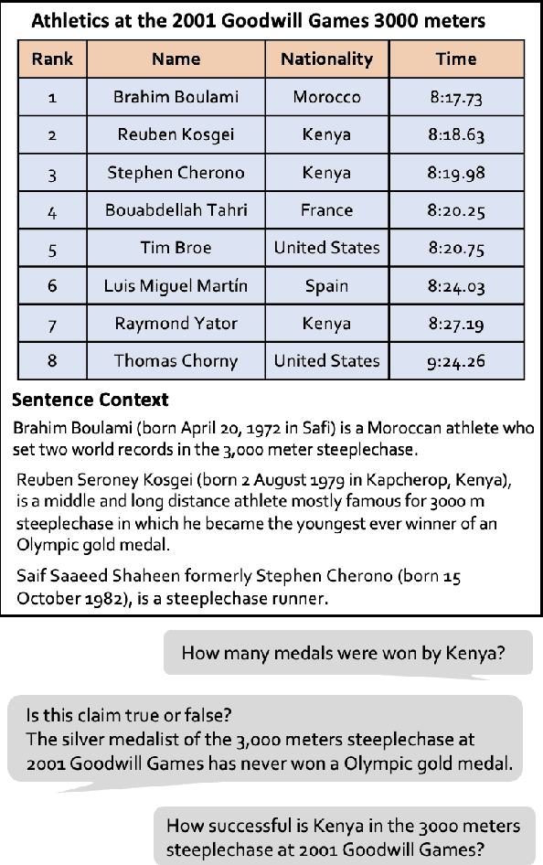 Figure 1 for ProTrix: Building Models for Planning and Reasoning over Tables with Sentence Context