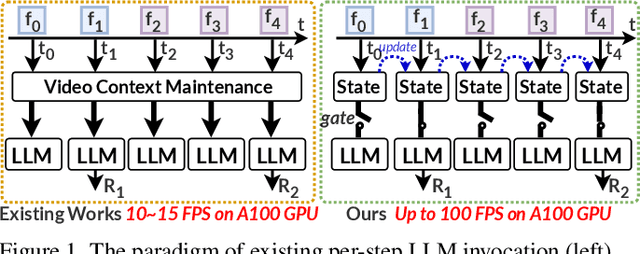 Figure 1 for StreamMind: Unlocking Full Frame Rate Streaming Video Dialogue through Event-Gated Cognition
