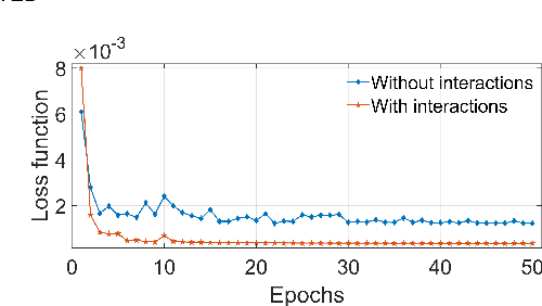 Figure 4 for DIVA: Deep Unfolded Network from Quantum Interactive Patches for Image Restoration