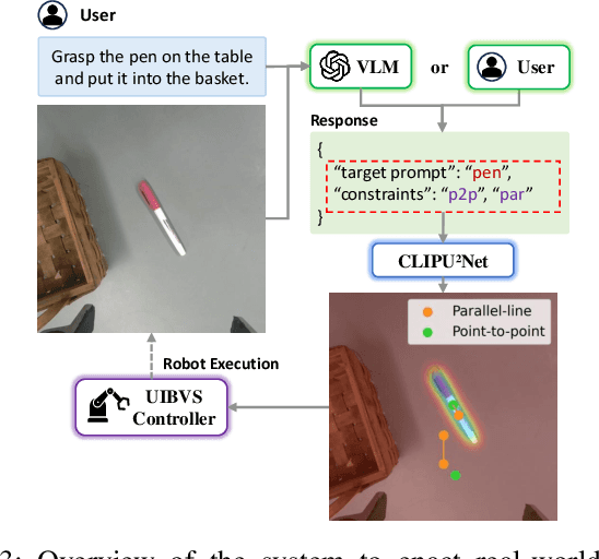 Figure 1 for Robot Manipulation in Salient Vision through Referring Image Segmentation and Geometric Constraints