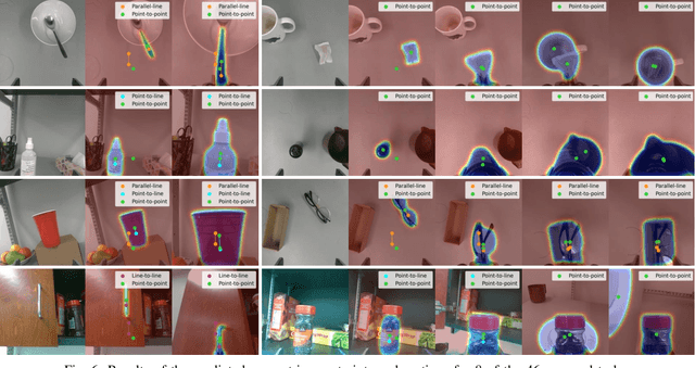 Figure 4 for Robot Manipulation in Salient Vision through Referring Image Segmentation and Geometric Constraints