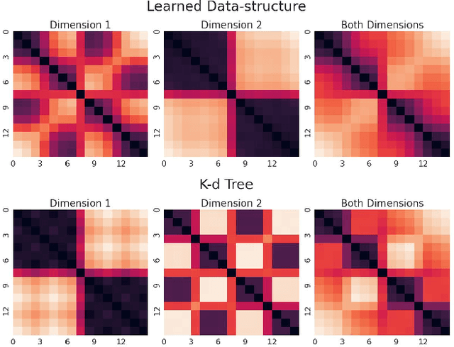 Figure 4 for Discovering Data Structures: Nearest Neighbor Search and Beyond
