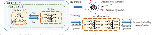 Figure 3 for Interactive System-wise Anomaly Detection