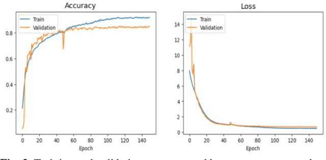 Figure 2 for A Multimodal Emotion Recognition System: Integrating Facial Expressions, Body Movement, Speech, and Spoken Language