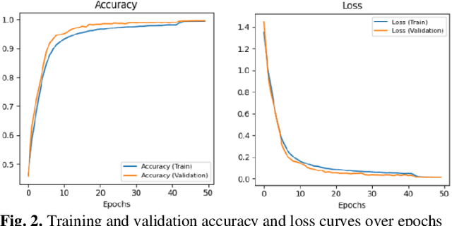 Figure 3 for A Multimodal Emotion Recognition System: Integrating Facial Expressions, Body Movement, Speech, and Spoken Language