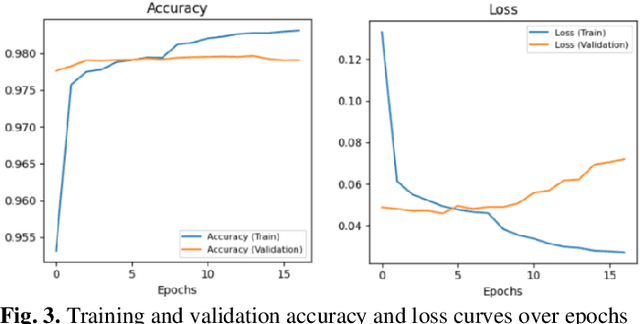 Figure 4 for A Multimodal Emotion Recognition System: Integrating Facial Expressions, Body Movement, Speech, and Spoken Language