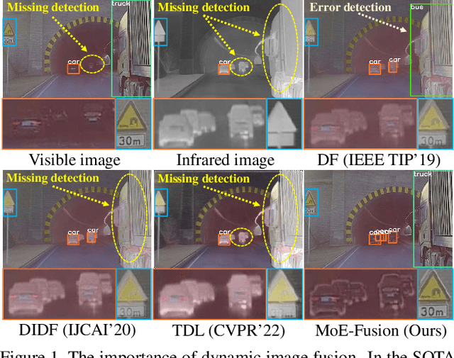Figure 1 for MoE-Fusion: Instance Embedded Mixture-of-Experts for Infrared and Visible Image Fusion