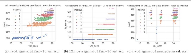 Figure 1 for Surprisingly Strong Performance Prediction with Neural Graph Features