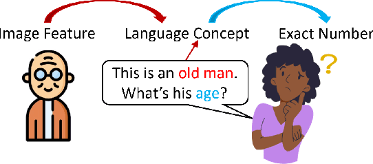 Figure 3 for Teach CLIP to Develop a Number Sense for Ordinal Regression
