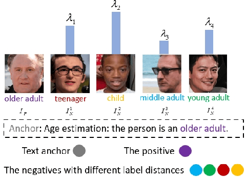 Figure 4 for Teach CLIP to Develop a Number Sense for Ordinal Regression