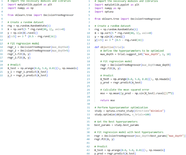 Figure 3 for Automating Code Adaptation for MLOps -- A Benchmarking Study on LLMs