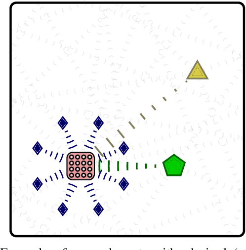 Figure 1 for Direction-of-Arrival and Noise Covariance Matrix joint estimation for beamforming