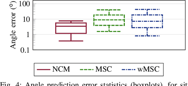 Figure 4 for Direction-of-Arrival and Noise Covariance Matrix joint estimation for beamforming