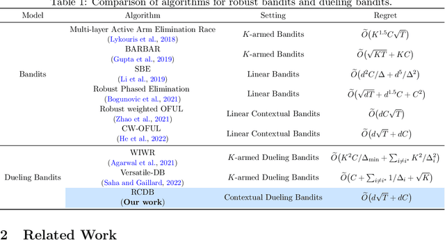 Figure 1 for Nearly Optimal Algorithms for Contextual Dueling Bandits from Adversarial Feedback