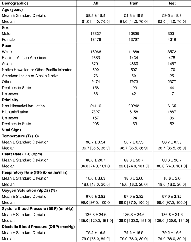 Figure 1 for AnyECG-Lab: An Exploration Study of Fine-tuning an ECG Foundation Model to Estimate Laboratory Values from Single-Lead ECG Signals