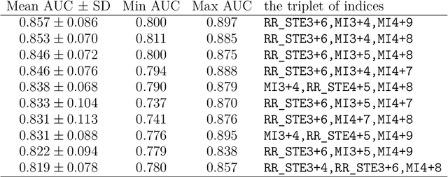Figure 2 for Differentiating patients with obstructive sleep apnea from healthy controls based on heart rate - blood pressure coupling quantified by entropy-based indices