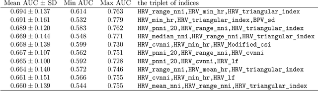 Figure 4 for Differentiating patients with obstructive sleep apnea from healthy controls based on heart rate - blood pressure coupling quantified by entropy-based indices