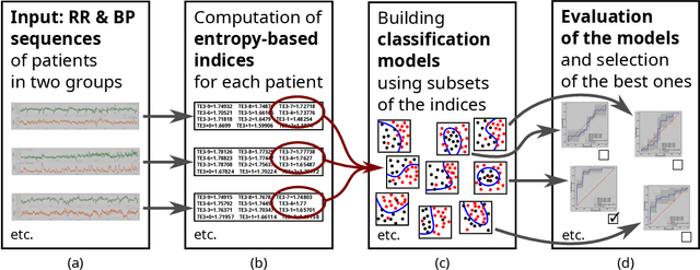 Figure 1 for Differentiating patients with obstructive sleep apnea from healthy controls based on heart rate - blood pressure coupling quantified by entropy-based indices