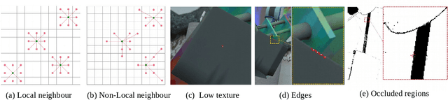 Figure 3 for Digging Into Normal Incorporated Stereo Matching