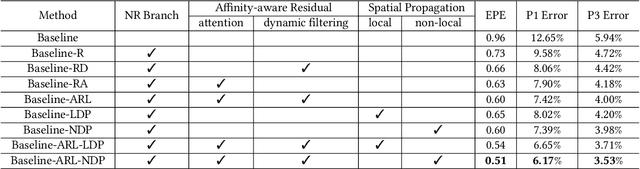 Figure 2 for Digging Into Normal Incorporated Stereo Matching