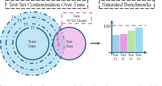Figure 1 for LiveXiv -- A Multi-Modal Live Benchmark Based on Arxiv Papers Content