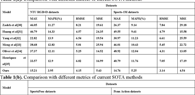 Figure 2 for Image anomaly detection and prediction scheme based on SSA optimized ResNet50-BiGRU model